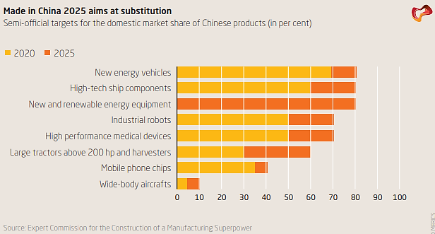 Chinese Manufacturing Plans To Transform Itself By 2025 Melchers China Chinese Manufacturing 2