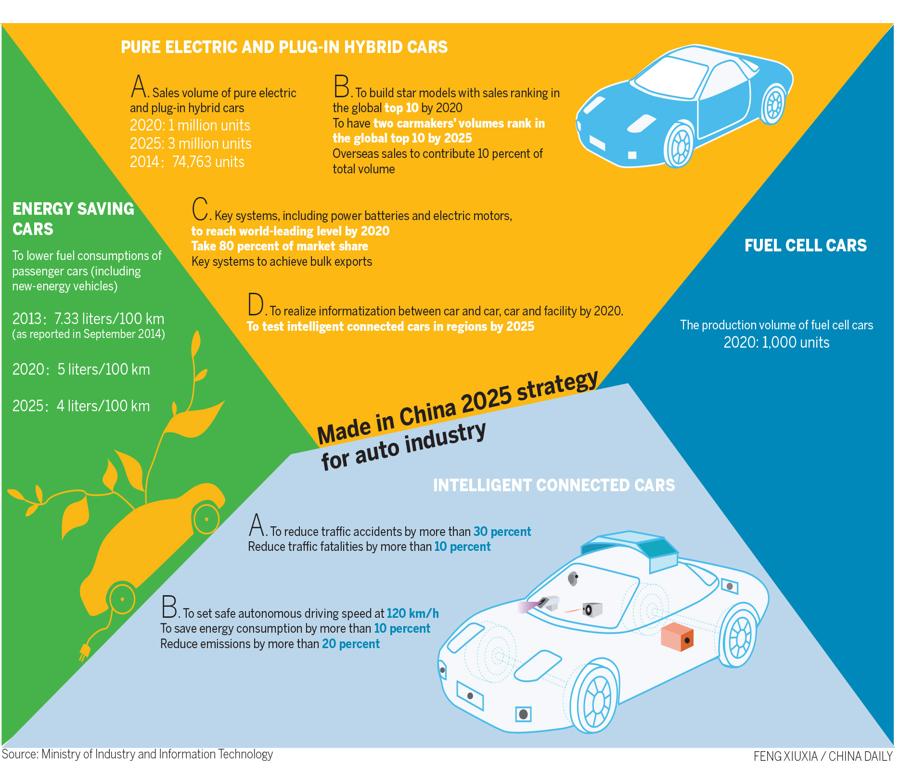 New Technologies Disrupting Chinese Automotive Industry Melchers China