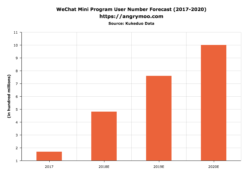 wechat stock trading