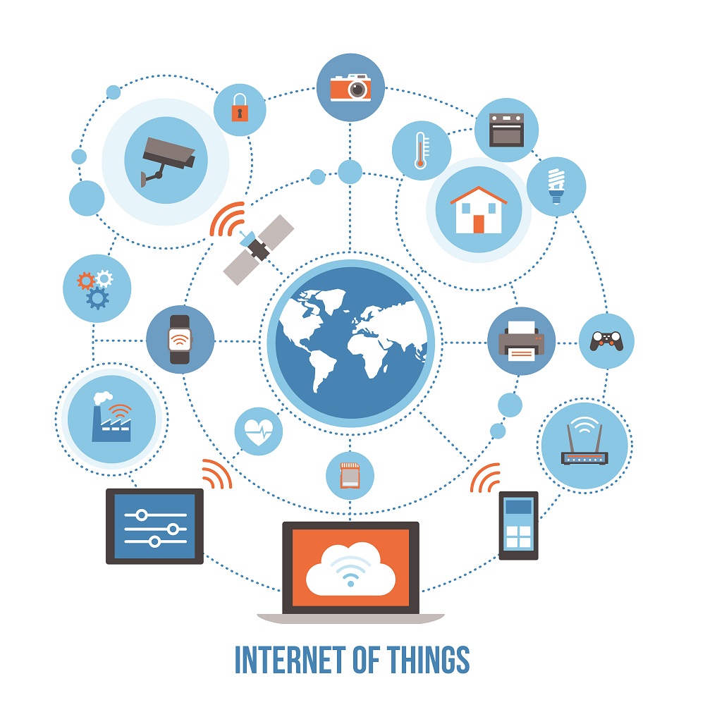 The trends of IOT manufacturing in China • Melchers China