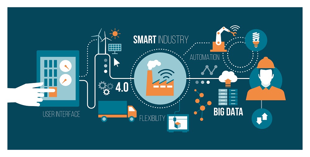 The trends of IOT manufacturing in China • Melchers China